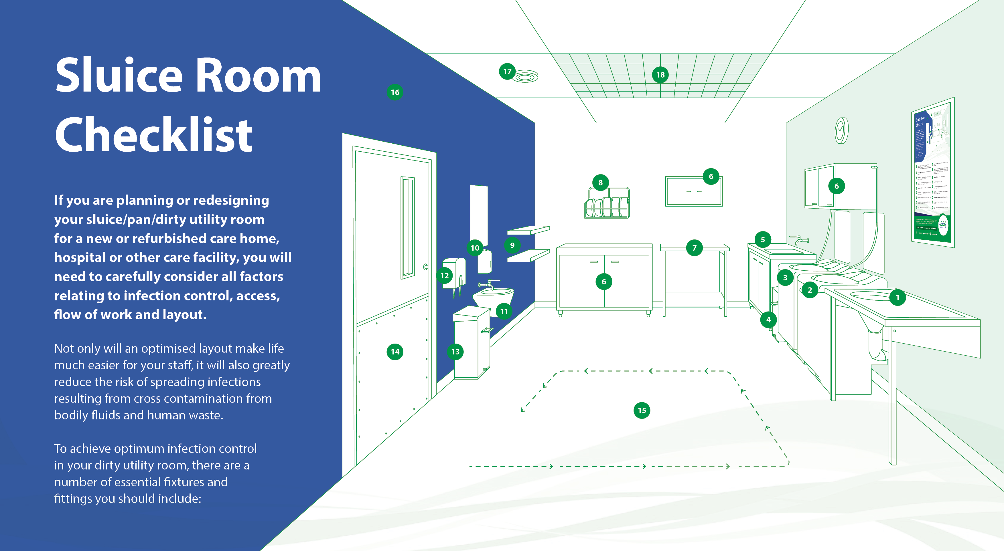 Sluice Room Checklist Infographic-2022